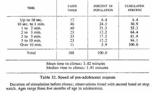 Kinsey-Table-32-Pre-Adolescent-Orgasm.jpg