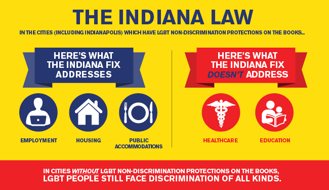 HRC_Indiana_Law_graphic