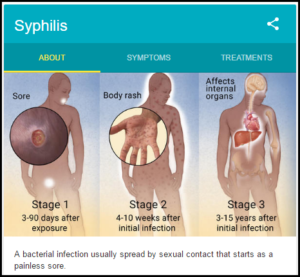Syphilis_graphic