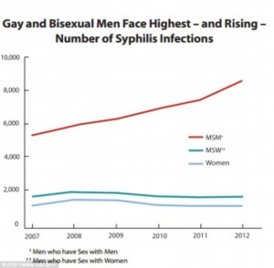 Syphilis-Daily-Mail-article-1-10-14