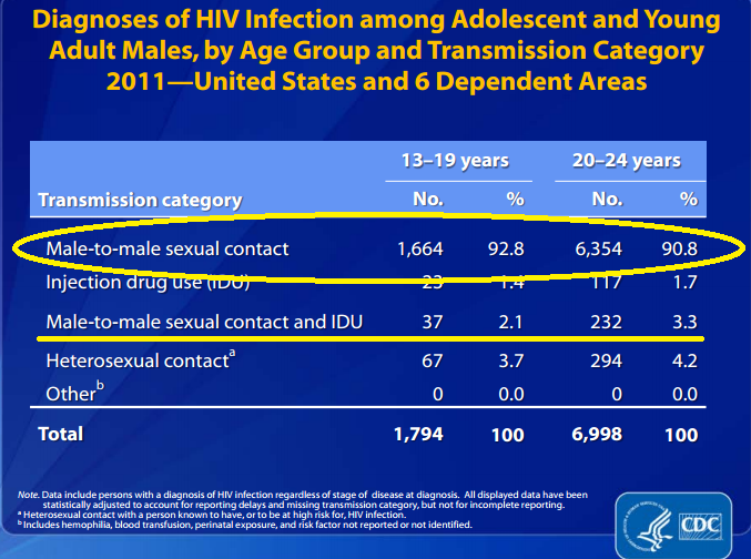 CDC slide demonstrates the strong correlation between 